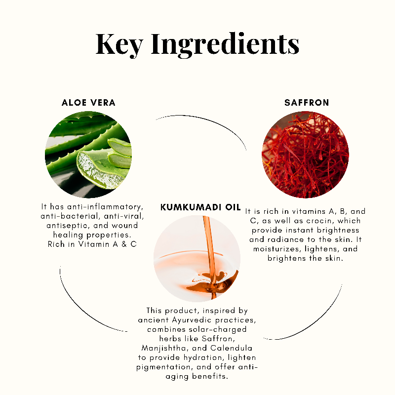 Aloe Vera Saffron Gel
